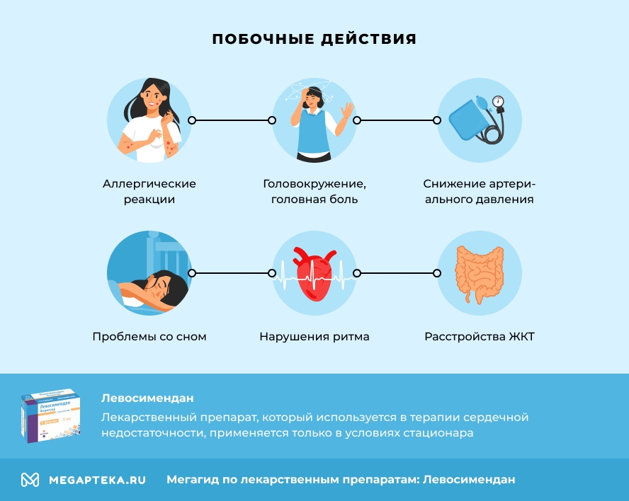 Побочные действия