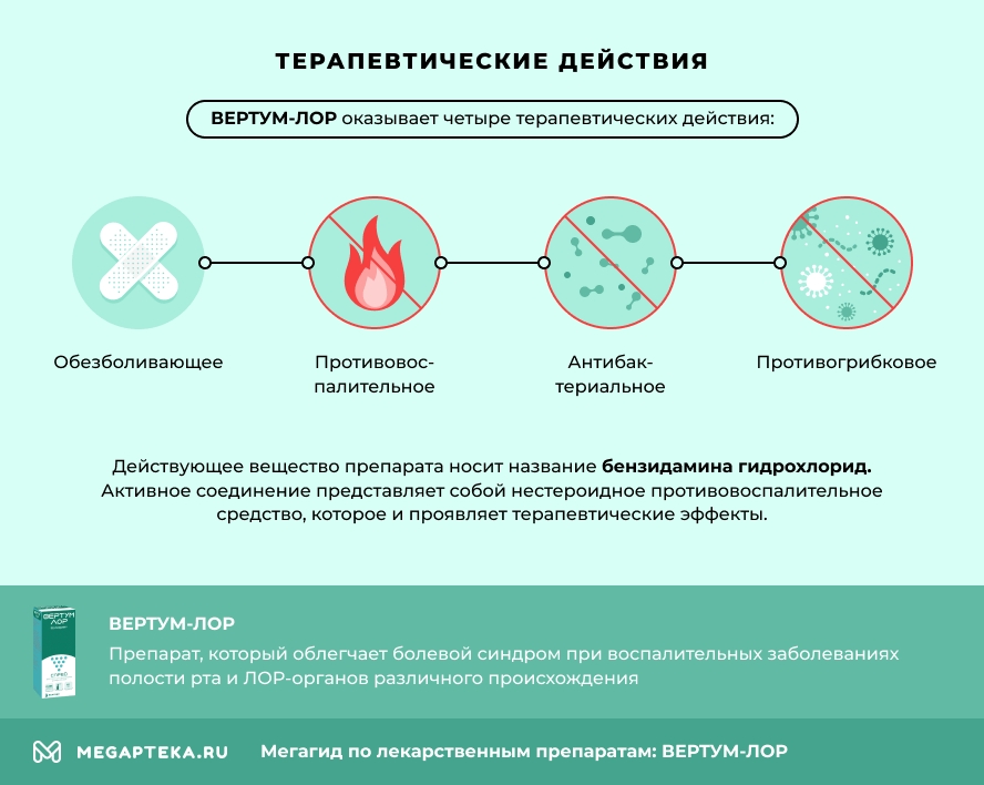 Терапевтические действия