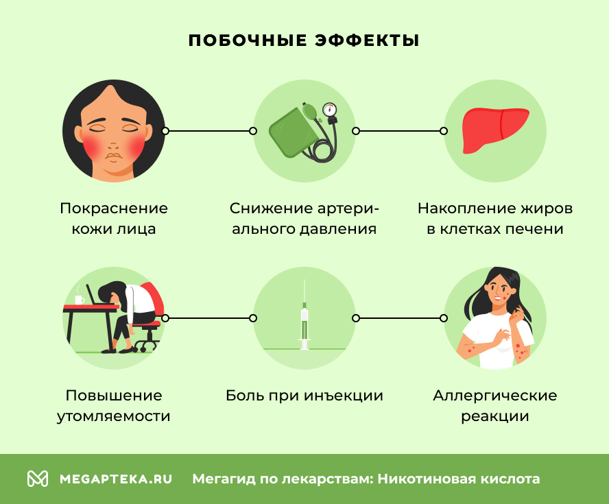 Побочные действия 