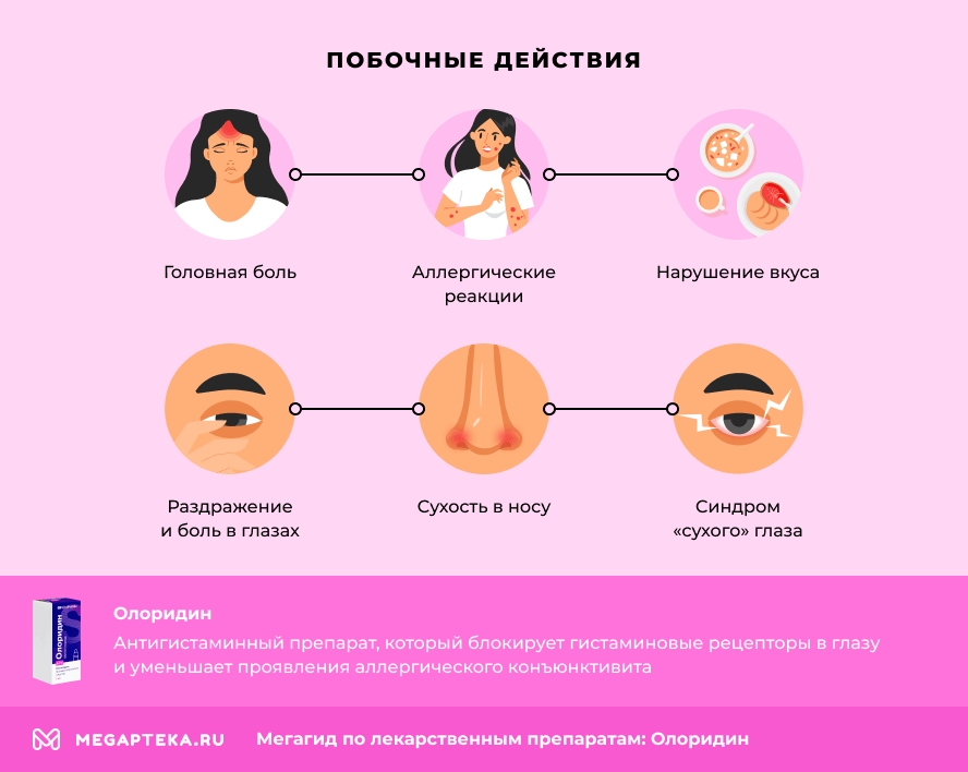 Побочные действия