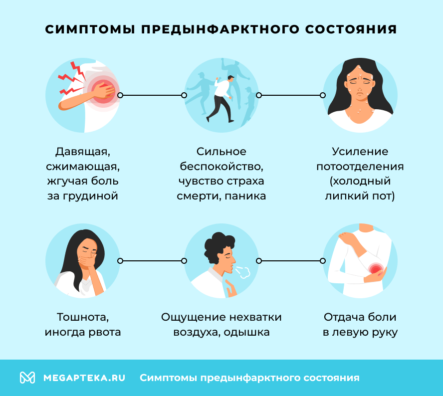 Симптомы предынфарктного состояния