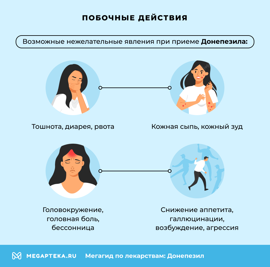 Побочные действия