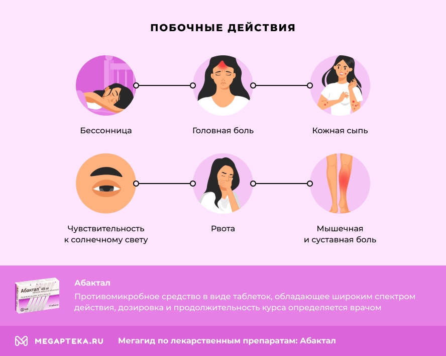 Побочные действия
