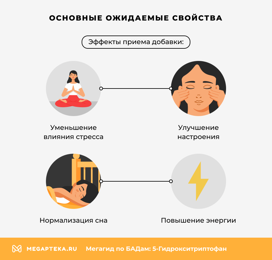 Основные ожидаемые свойства