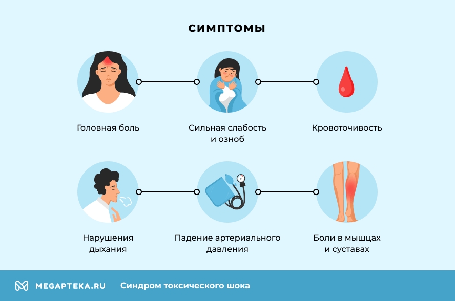 Симптомы