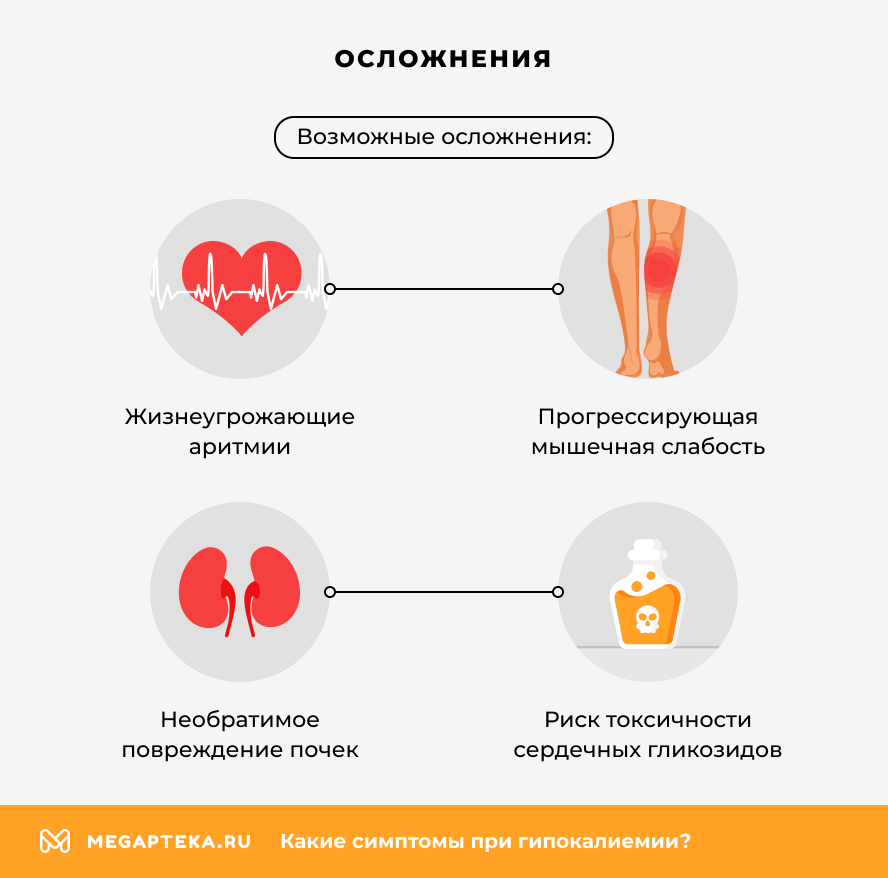 Осложнения