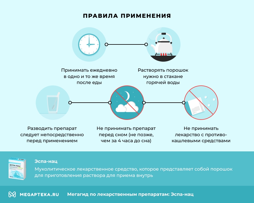 Правила применения