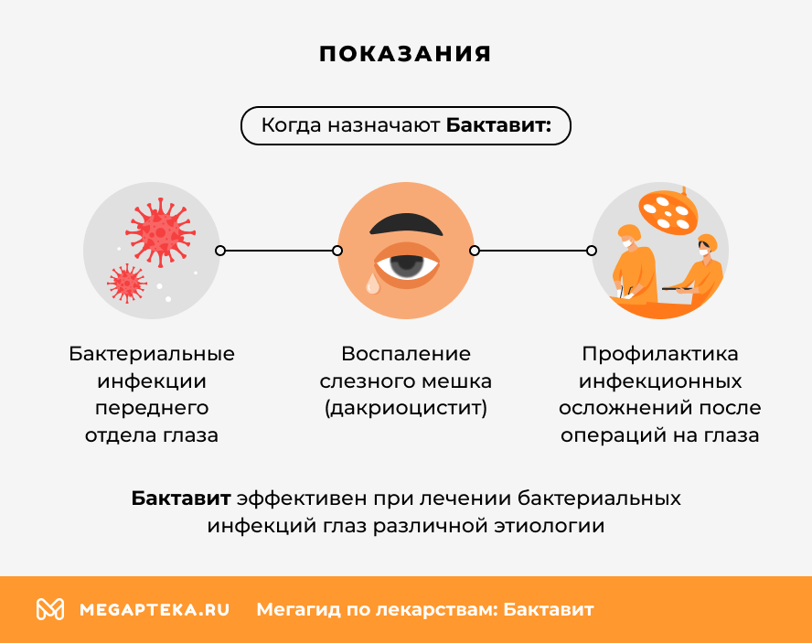 Показания