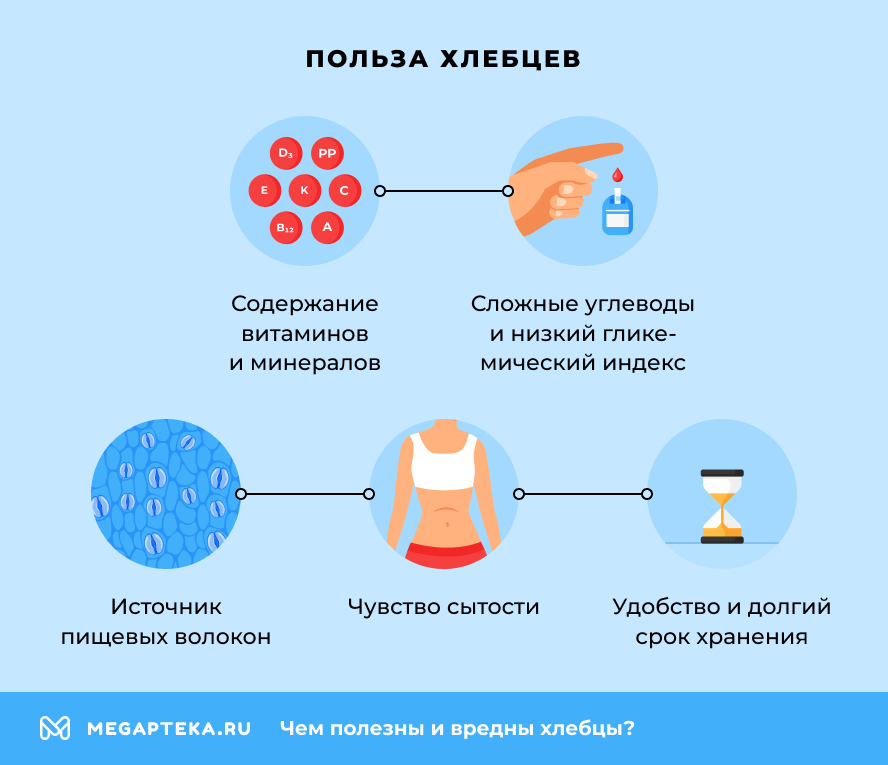 Польза хлебцев