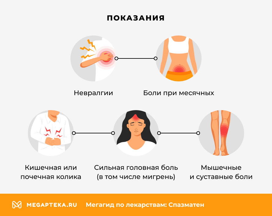 Показания
