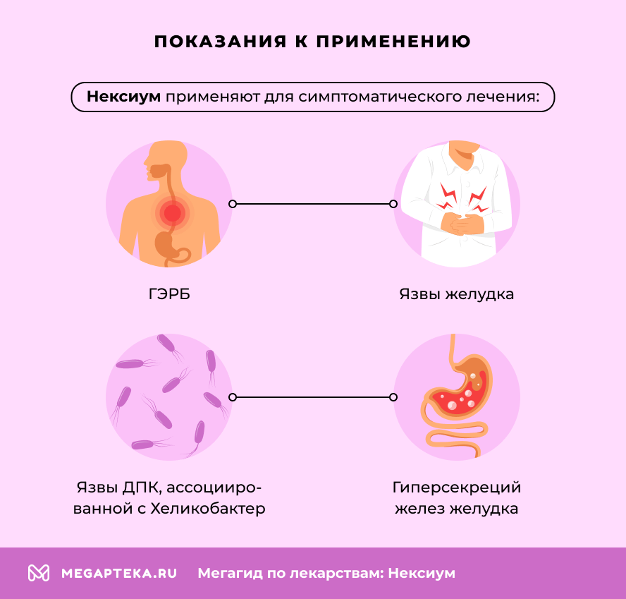 Показания к применению