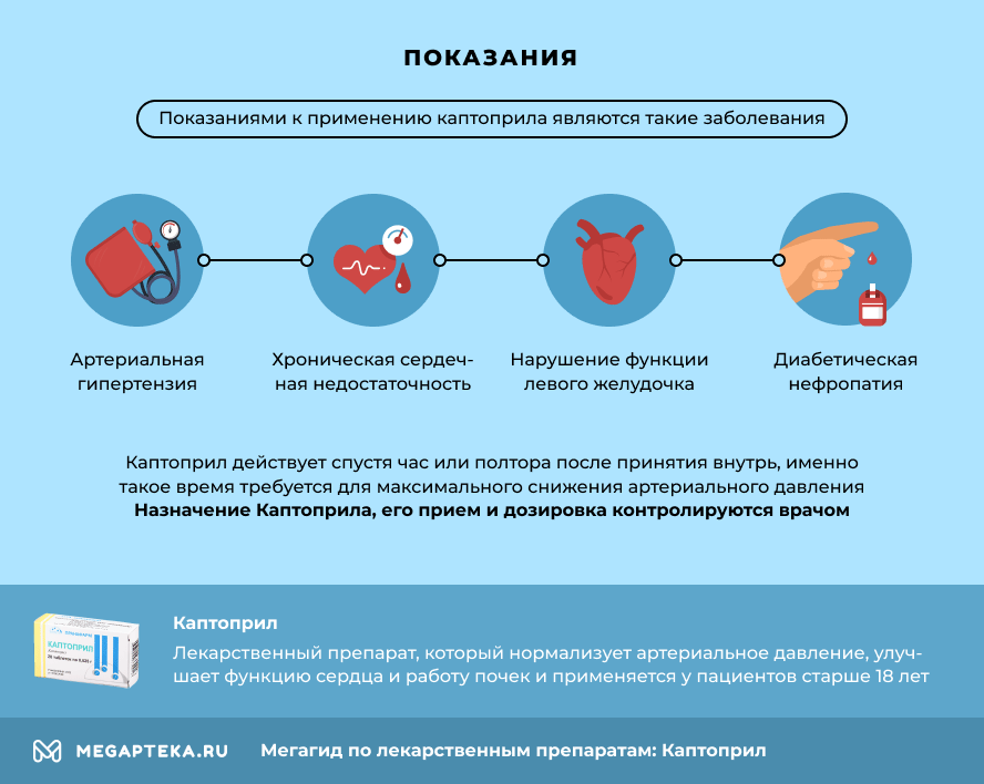 Можно ли принимать Каптоприл при повышенном давлении?