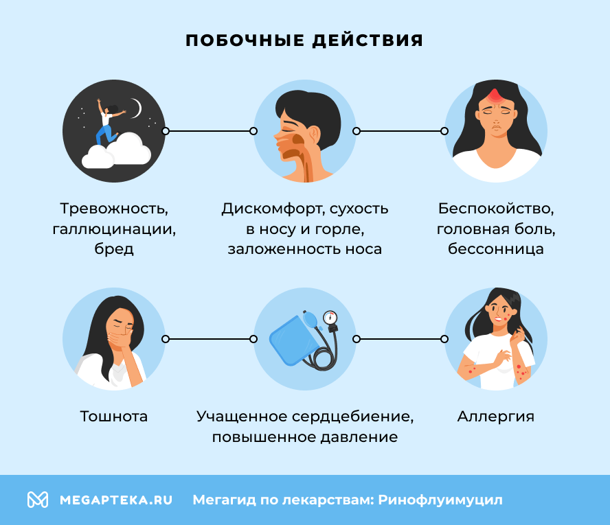 Побочные действия