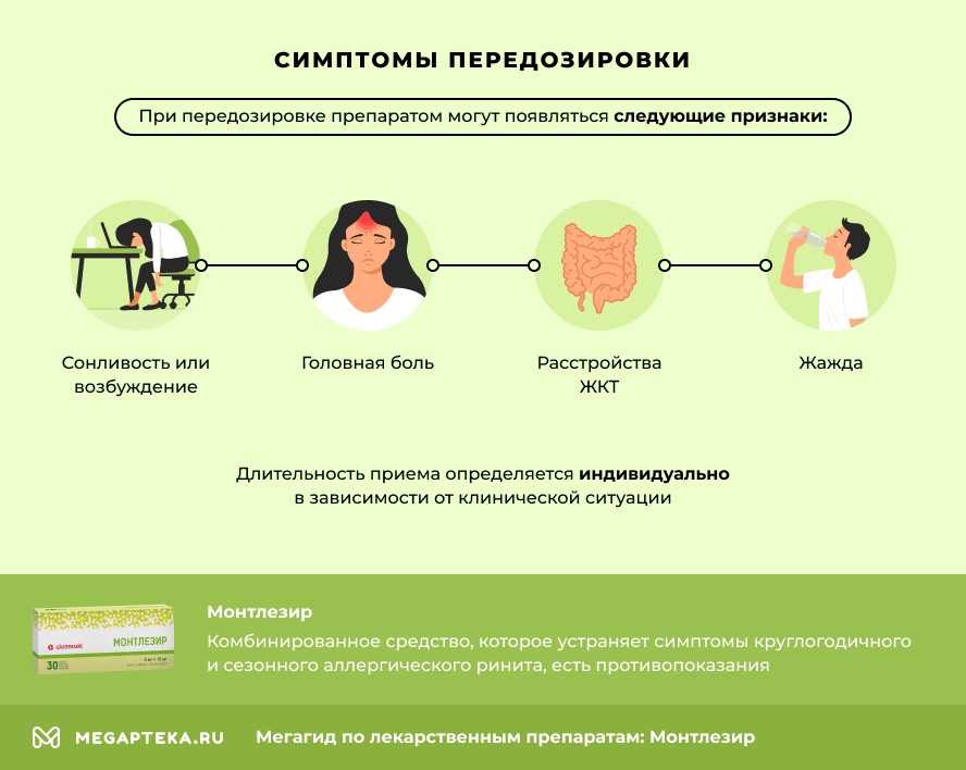 Симптомы передозировки