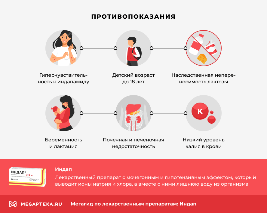 Противопоказания