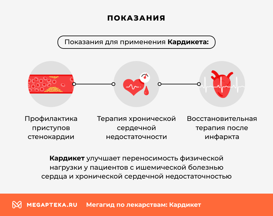 Показания