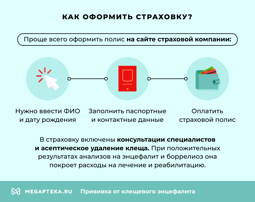 Как оформить страховку?