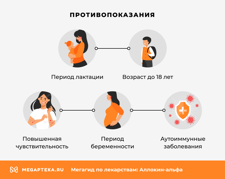 Противопоказания