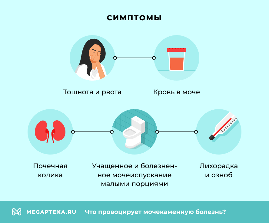 Симптомы