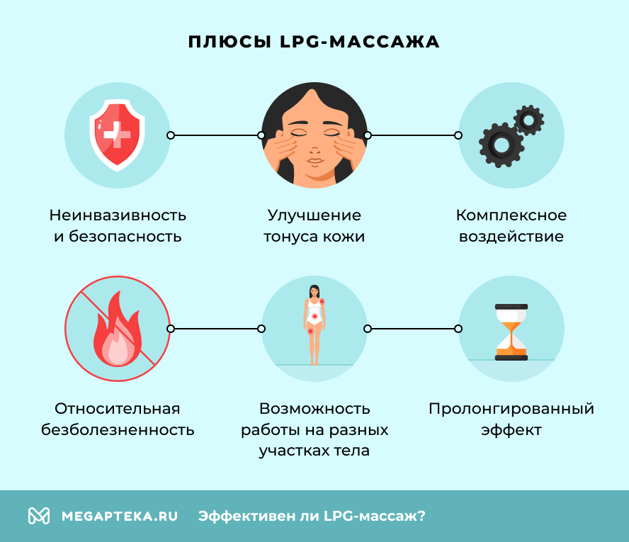 Плюсы LPG-массажа