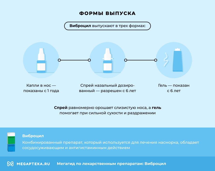 Формы выпуска