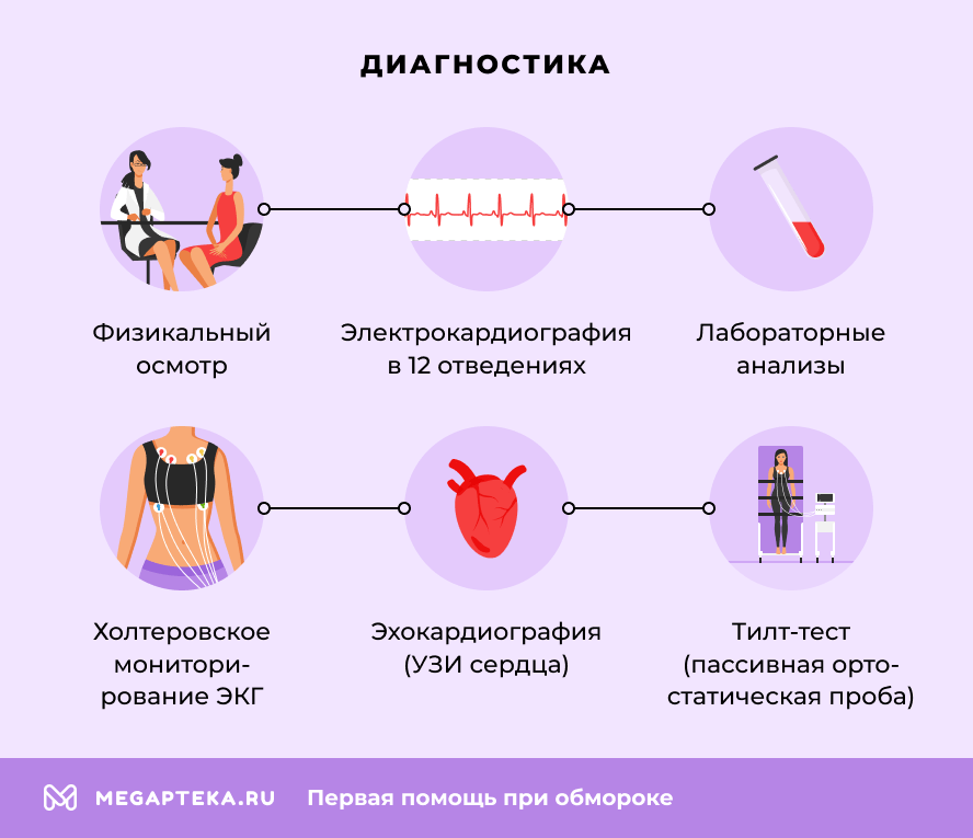 Диагностика