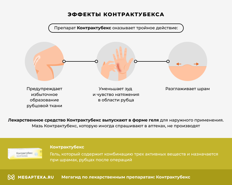 Эффекты Контрактубекса