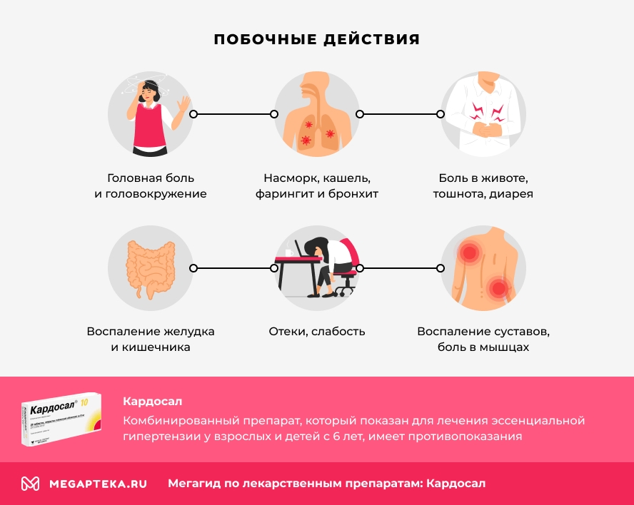 Кардосал 10 аналоги