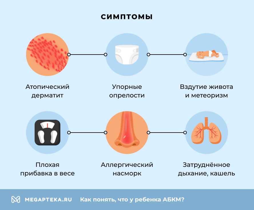 Симптомы