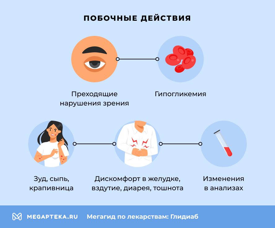 Побочные действия