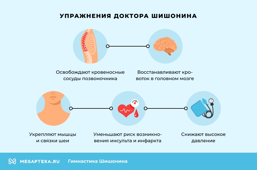 Гимнастика Шишонина