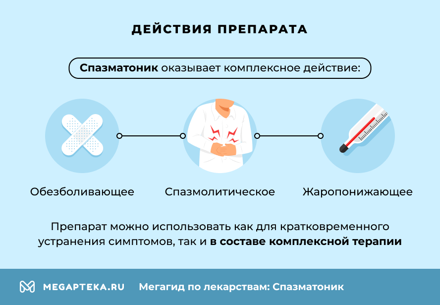 Действия препарата