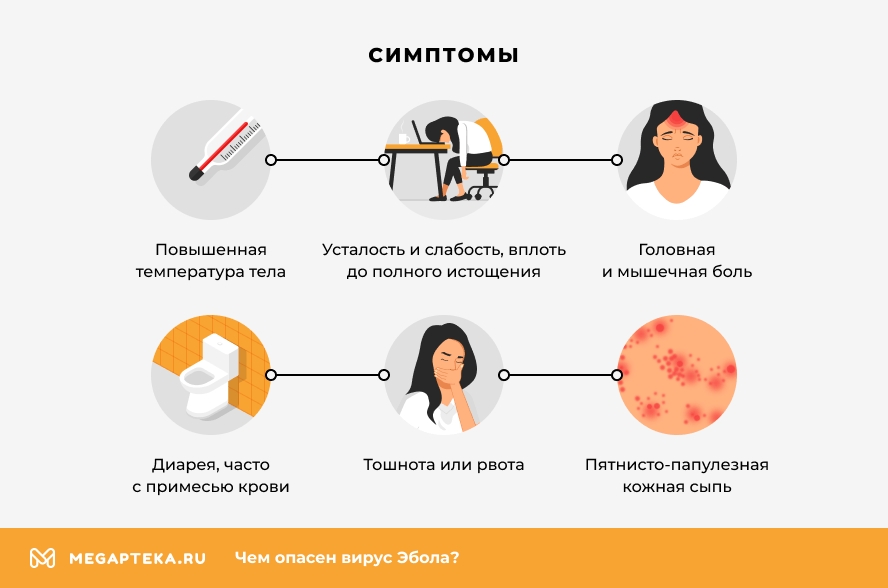 Симптомы