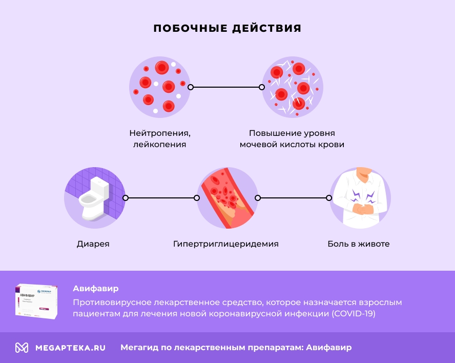 Побочные действия