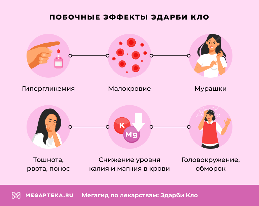 Побочные эффекты Эдарби Кло