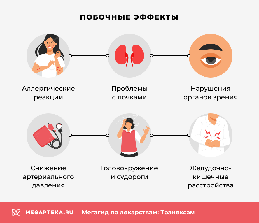 Побочные эффекты