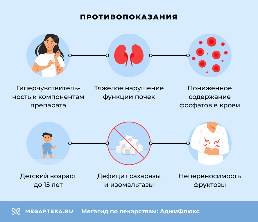Противопоказания