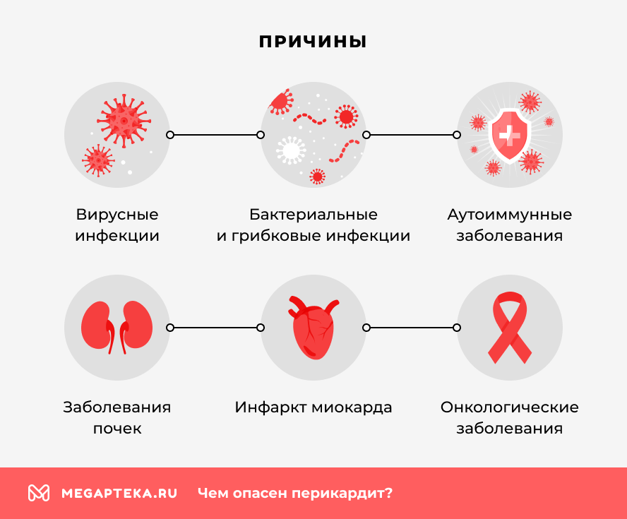 Причины