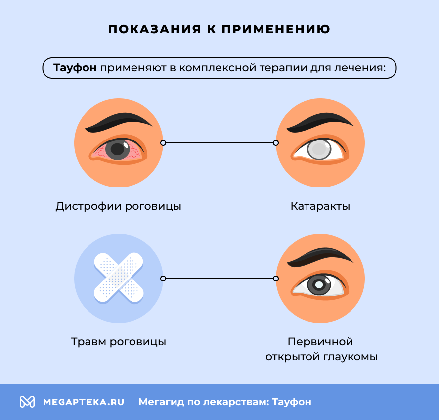 Показания к применению