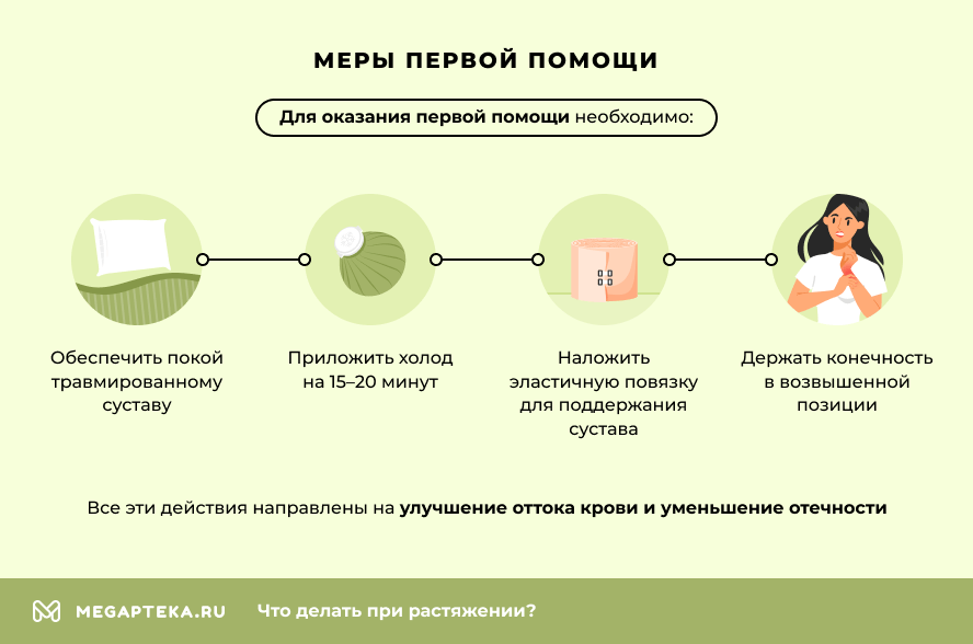 Меры первой помощи
