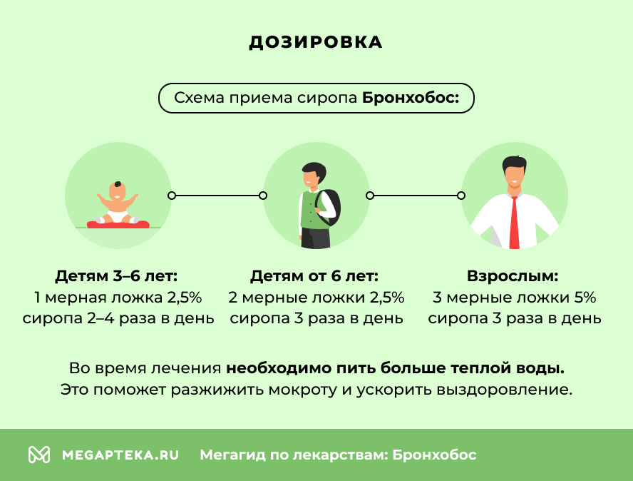 Дозировка