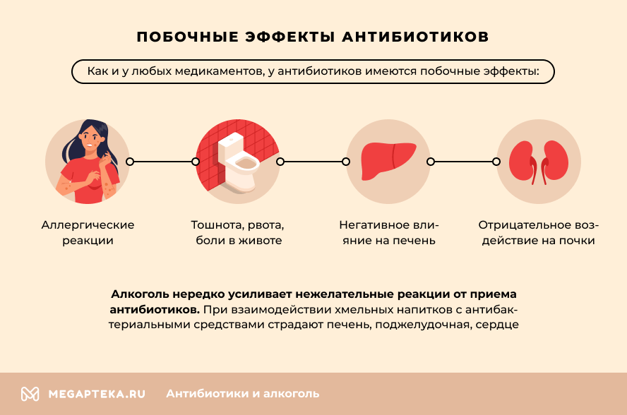 Можно ли пить алкоголь после антибиотиков и через какое время 🏥Частный Медик 24 в Ростове-на-Дону