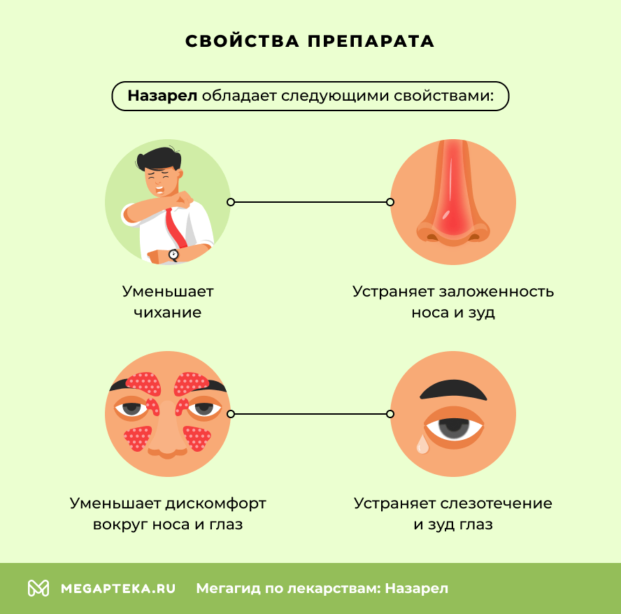 Свойства препарата