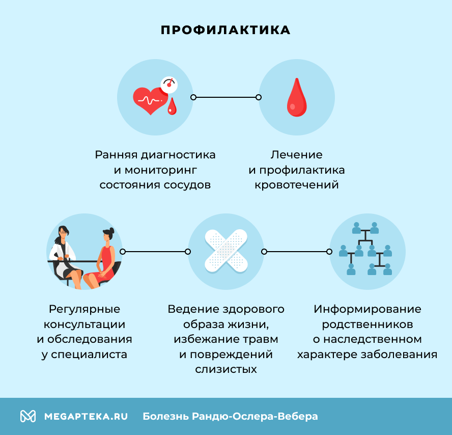Профилактика