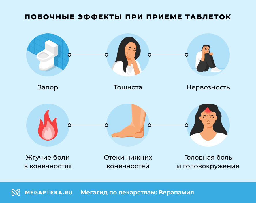 Побочные эффекты при приеме таблеток