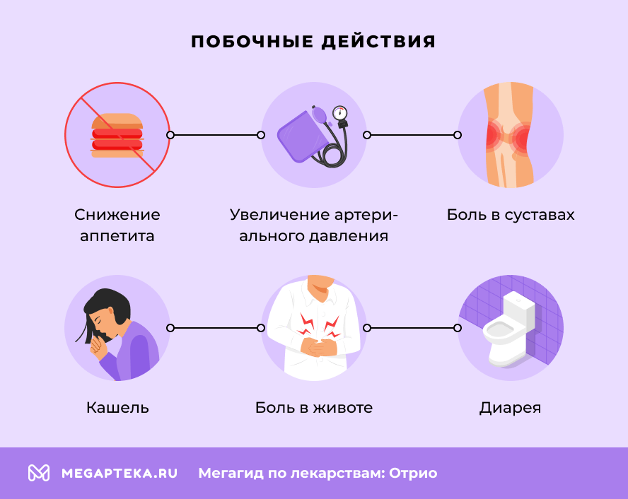 Побочные действия