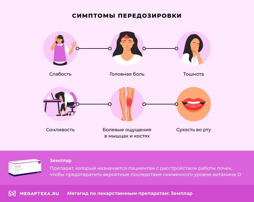 Симптомы передозировки