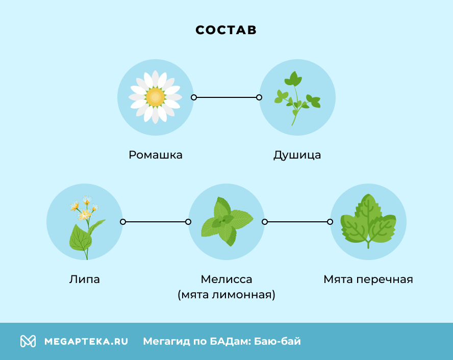Состав