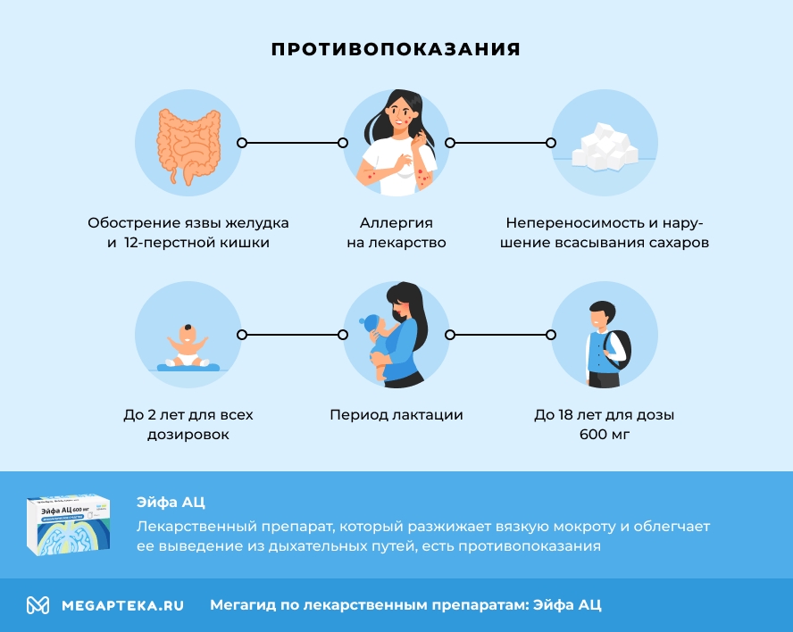 Противопоказания