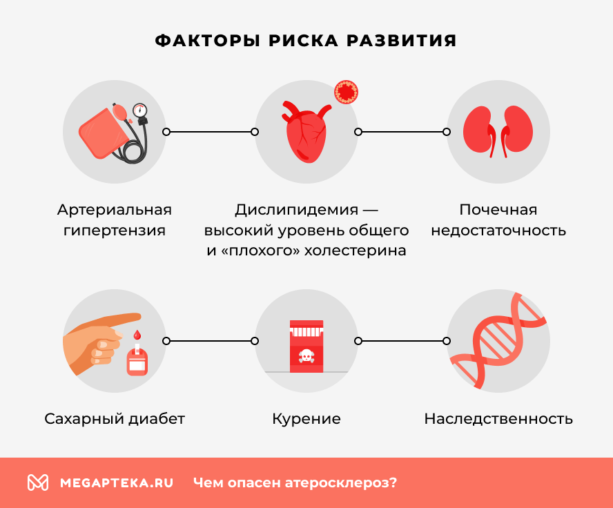 Факторы риска развития